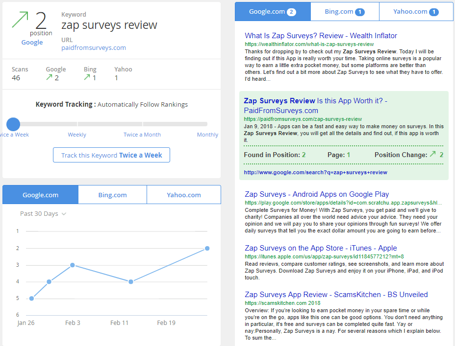 website ranking tracking