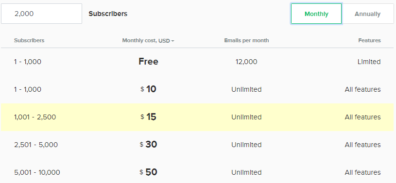 mailerlite pricing examples