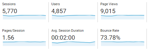 find how many visitors in analytics