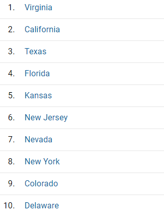 states overview