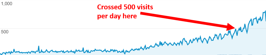 website traffic example
