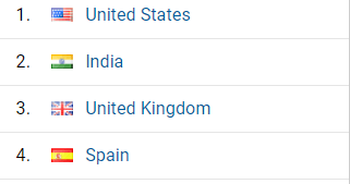 website visitors countries