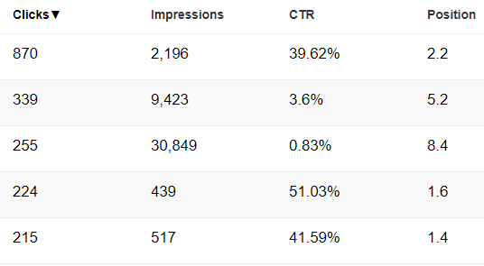 search console rank checker example