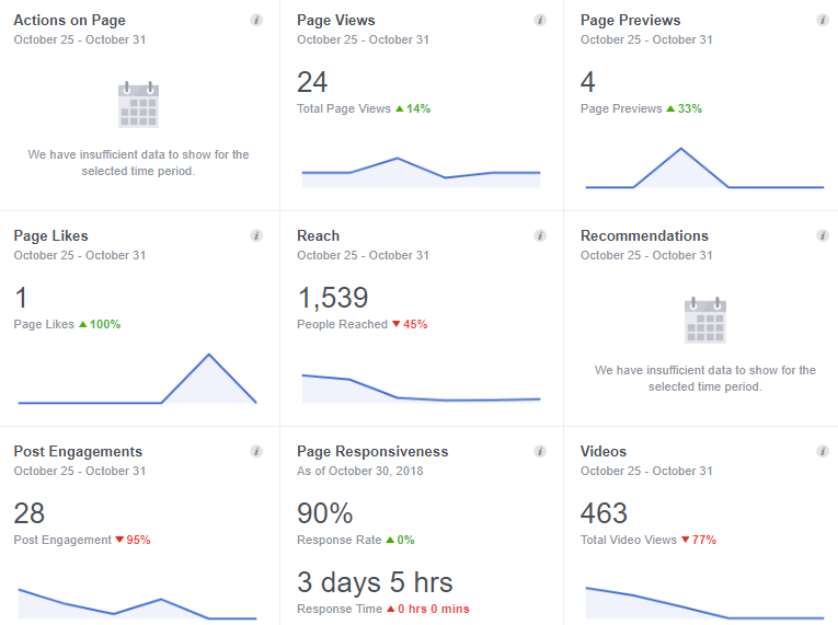 facebook insights overview