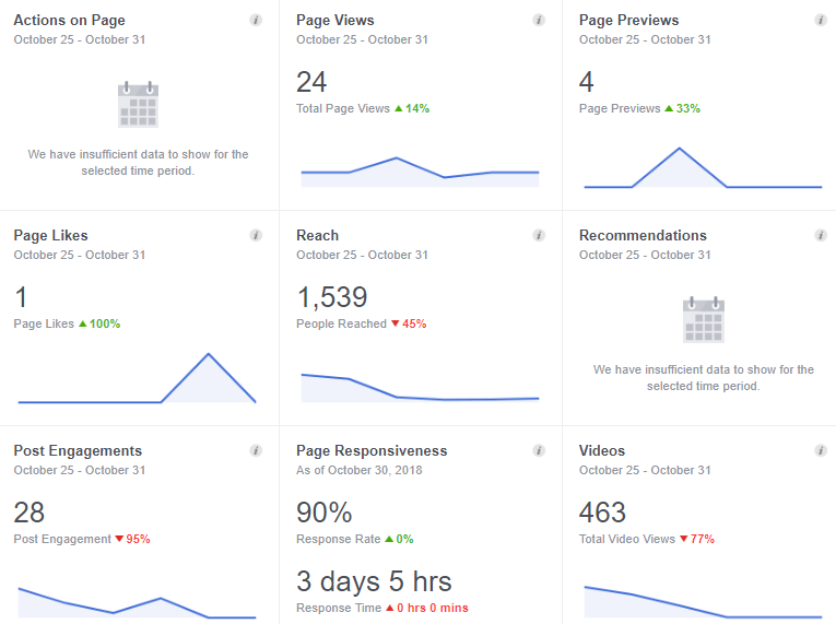 facebook insights case study