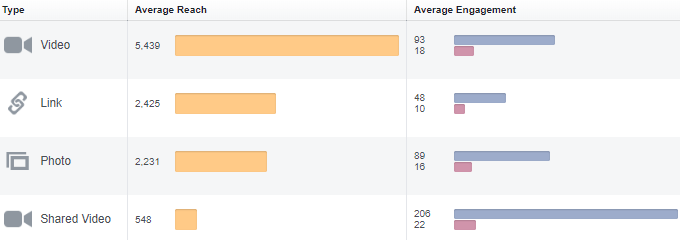 facebook posts engagemenst data