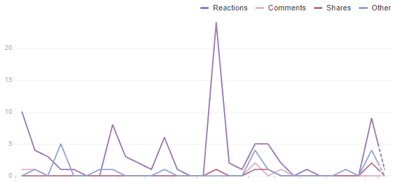 facebook reactions example