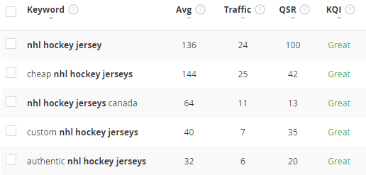 hockey jersey keyword stats