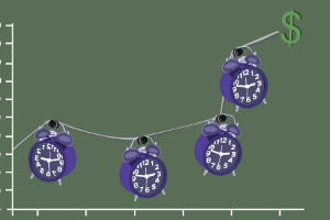 graph with time money concept