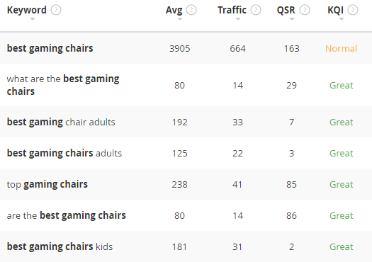 gaming chairs keyword stats