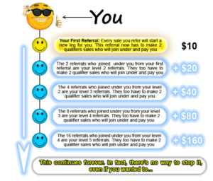 easycash4ads system