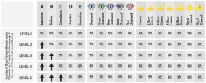 purium-compensation-ranks