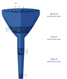 toptal-application-process